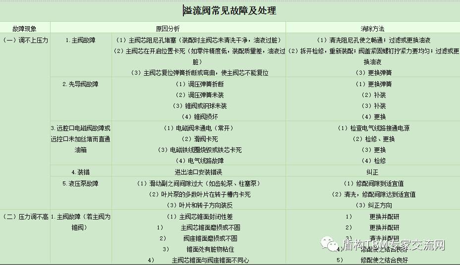 潤(rùn)滑油 第219頁(yè)