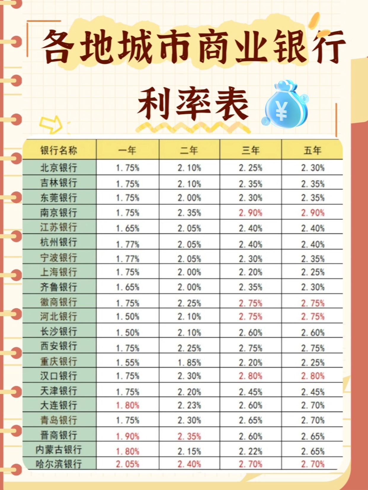 農(nóng)行最新利息，科技引領(lǐng)未來，點(diǎn)亮生活新篇章