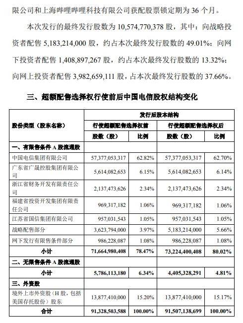 澳門開獎結(jié)果開獎記錄表62期,仿真方案實施_QAL83.270家居版