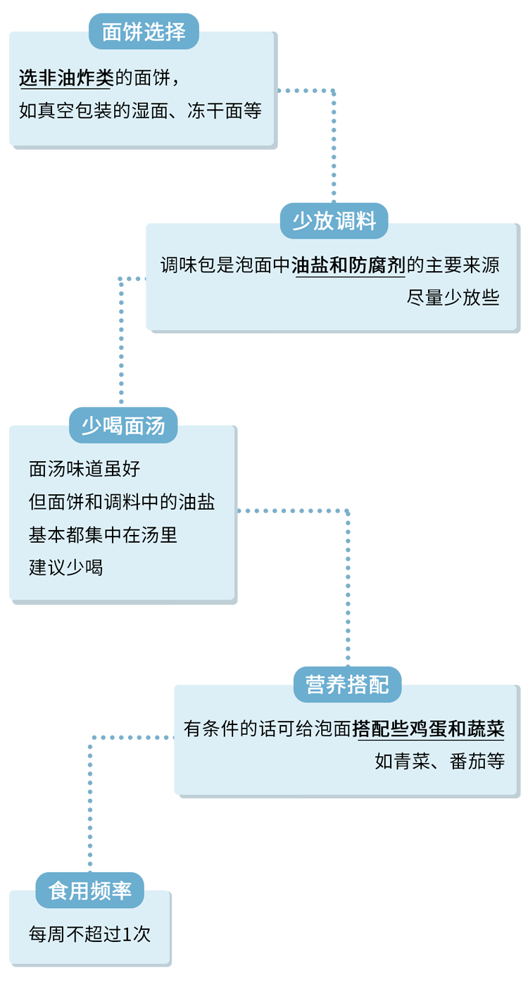 潤滑油 第217頁