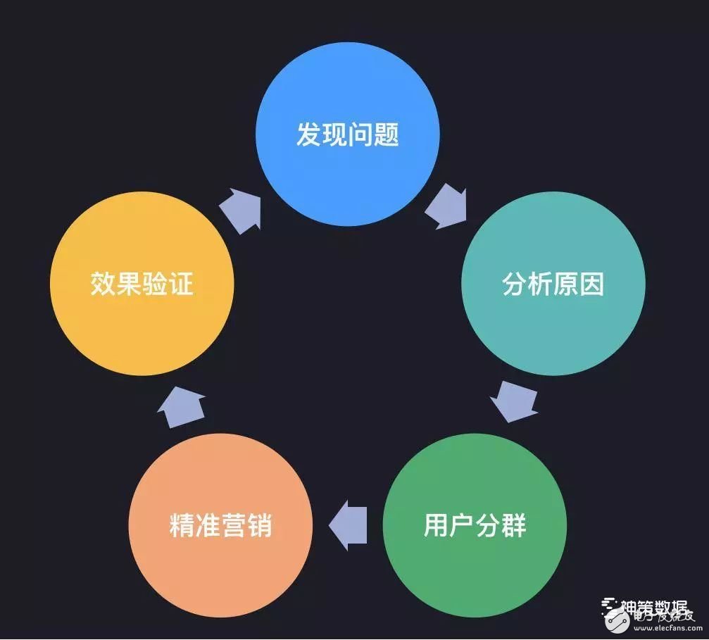 汽車飾品的銷售 第228頁