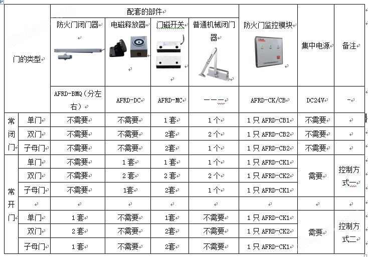 潤滑油 第216頁