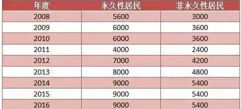 澳門彩天天天免費(fèi)資料大全,平衡執(zhí)行計(jì)劃實(shí)施_UZK13.119加速版