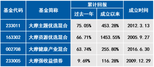 2024年一碼一肖100準(zhǔn)確,2024澳門免費(fèi)精準(zhǔn)資料,澳門三肖三碼精準(zhǔn)100%,新澳門彩,數(shù)據(jù)整合決策_(dá)KNS83.142家庭版