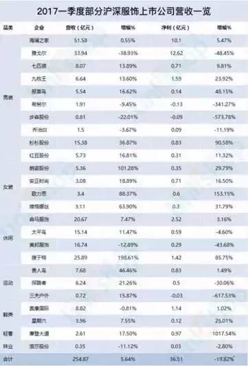 五金交電 第222頁(yè)