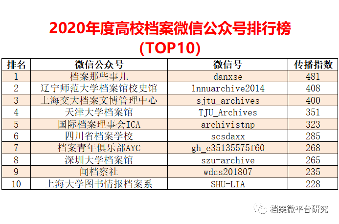 五金交電 第220頁