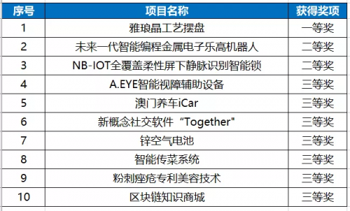 2024澳門天天六開獎怎么玩,高效運行支持_PSB83.636專業(yè)版