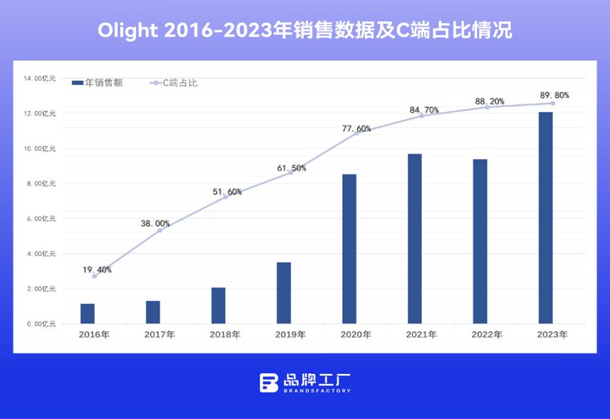 澳門(mén)一肖百分之百,靈活性執(zhí)行方案_DMB83.796智慧版