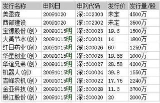 小巷深處的特色小店探秘，最新股市信息與股票動態(tài)一覽