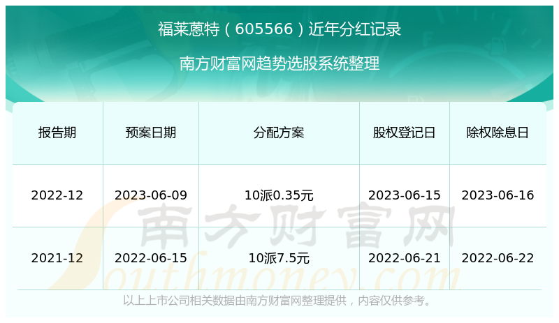 2024新澳歷史開獎記錄,海洋學(xué)_DRM83.599外觀版