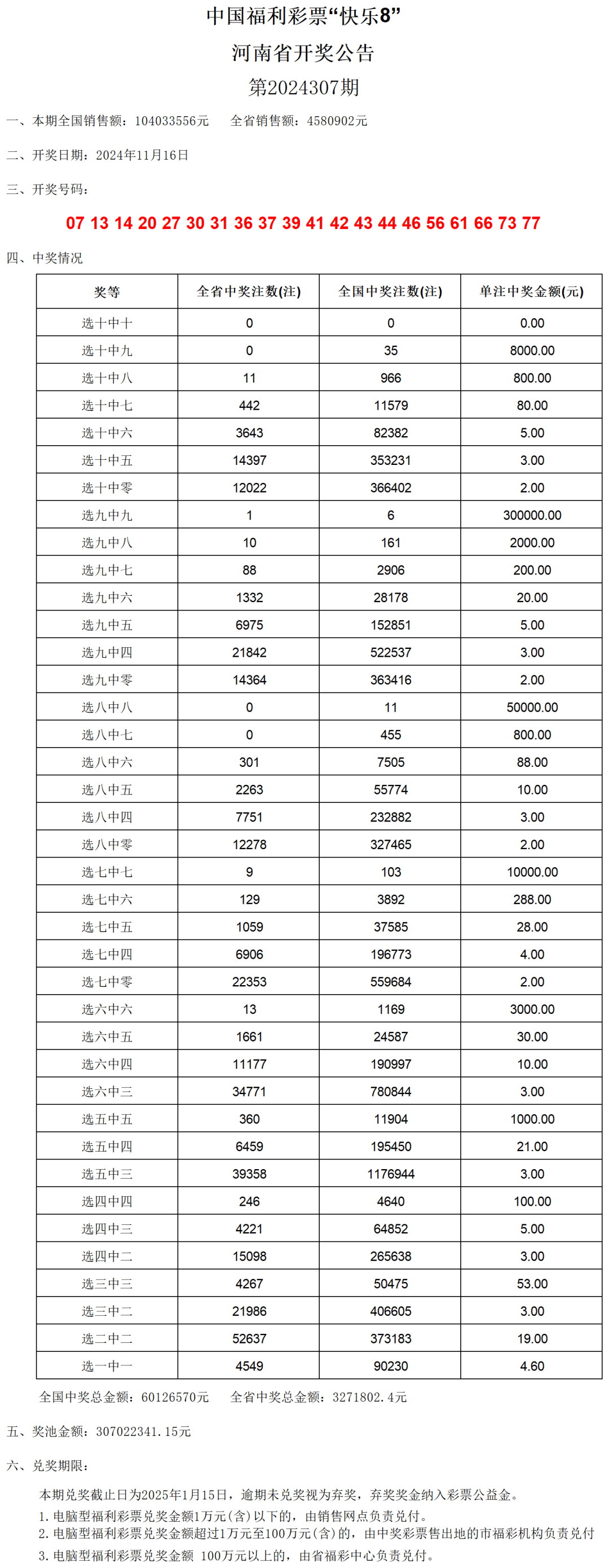 新澳門六開獎號碼記錄2024年開獎結(jié)果,社會承擔實踐戰(zhàn)略_HBU83.156體驗版