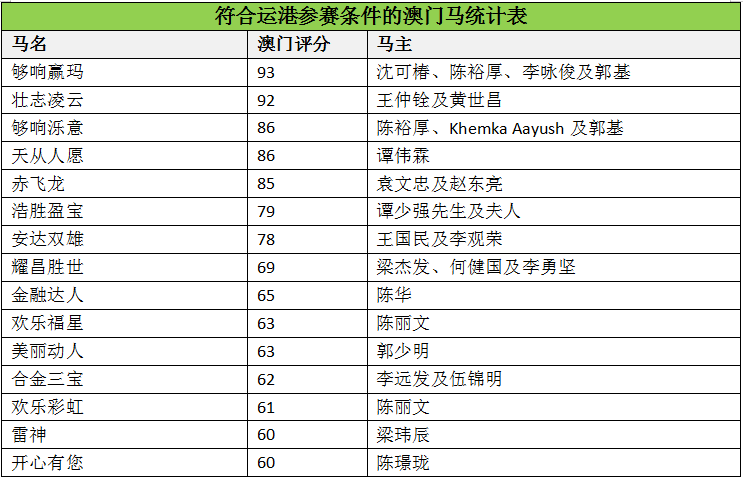 澳門馬會(huì)傳真,實(shí)用性解讀策略_FTG83.602薪火相傳版