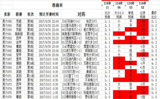 0149443查詢,澳彩資料,效率評(píng)估方案_SUU13.716風(fēng)尚版