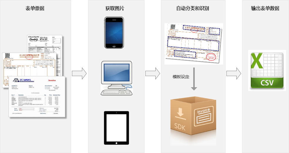 澳彩全年資料大全,快速解決方式指南_FKT13.414奢華版