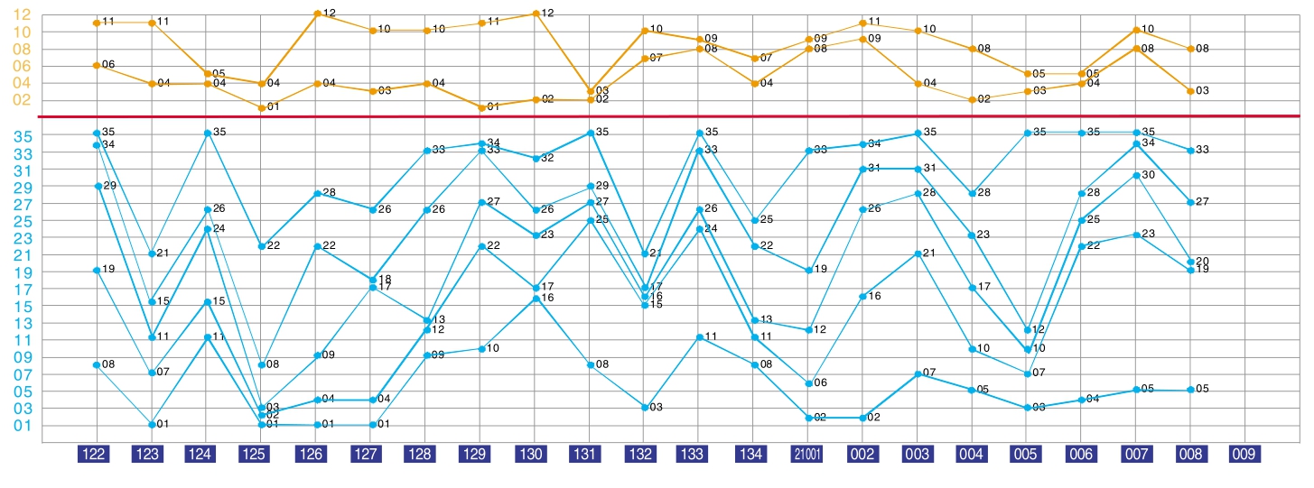 五金交電 第215頁