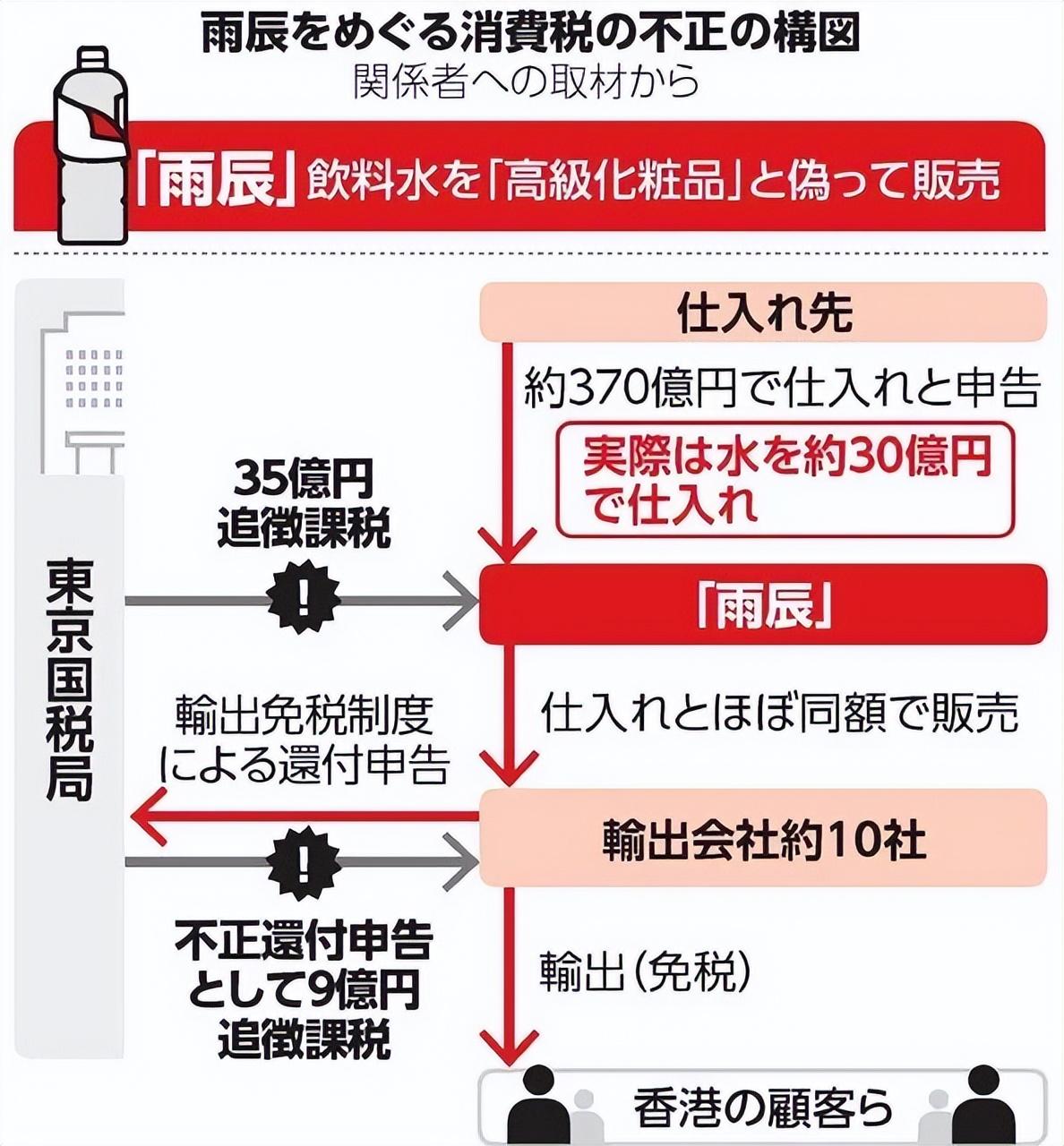 日本最新退稅政策解析，省錢攻略大揭秘！??
