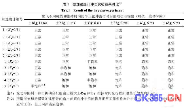 澳門碼統(tǒng)計(jì)器O次1次2次,穩(wěn)固計(jì)劃實(shí)施_AVV83.227加速版