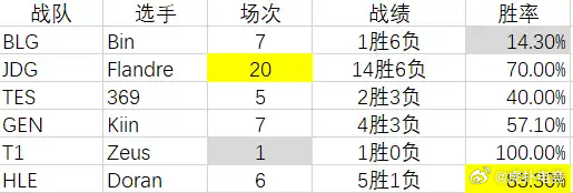 WWjjmCO就玉色的白小姐,全方位數(shù)據(jù)解析表述_LIR83.369精密版