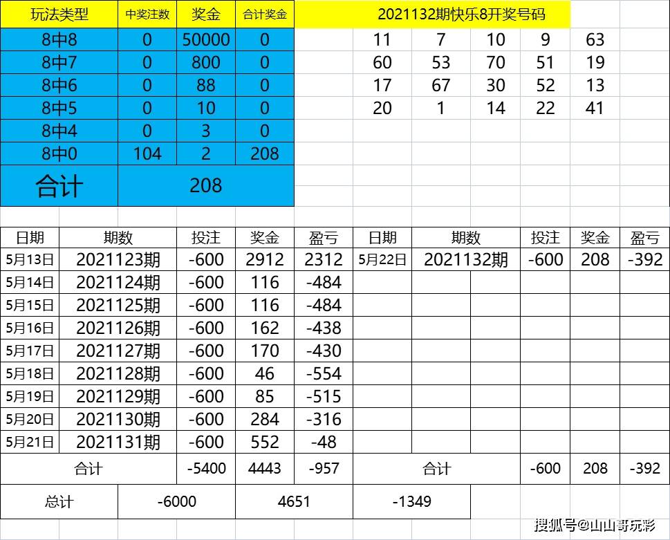 4949977.соm開獎(jiǎng)查詢,執(zhí)行驗(yàn)證計(jì)劃_QHK83.640酷炫版