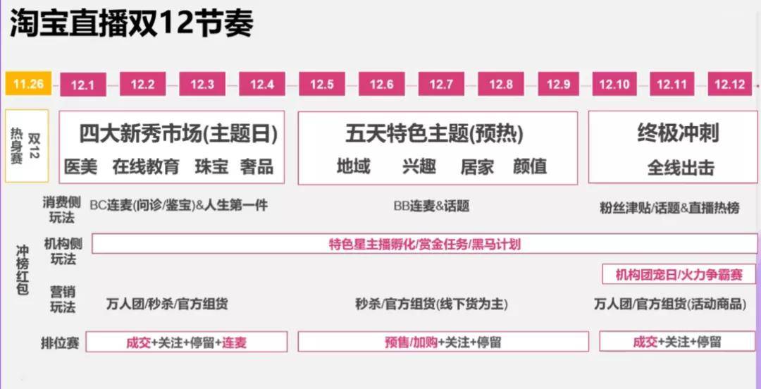 汽車飾品的銷售 第210頁