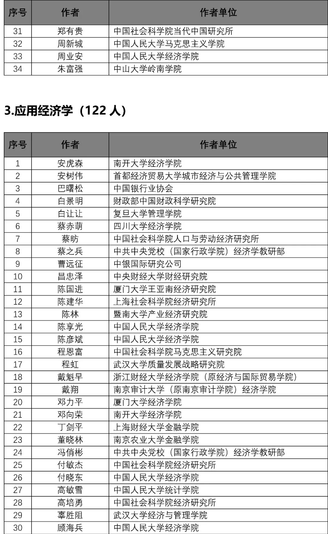 汽車(chē)飾品的銷(xiāo)售 第208頁(yè)