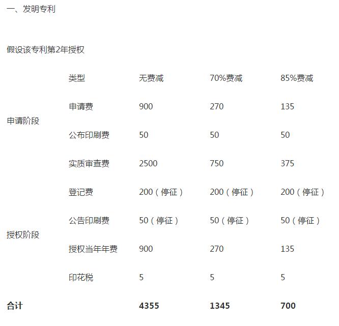 專利官費(fèi)最新動(dòng)態(tài)，一場意外的驚喜之旅揭秘日常細(xì)節(jié)