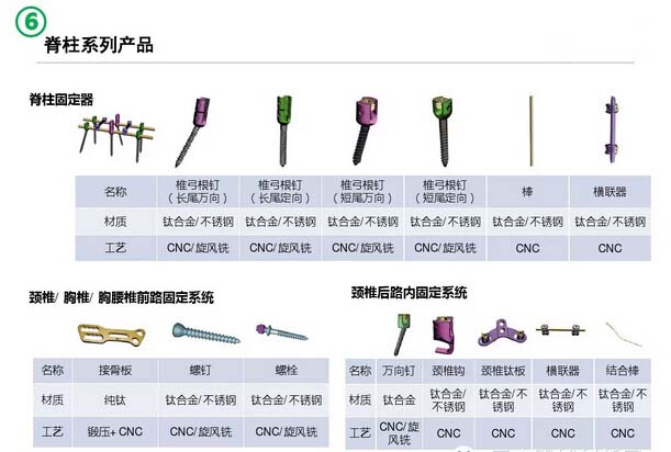 最新骨科耗材論述，探索前沿技術(shù)與應(yīng)用
