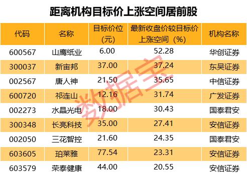機(jī)構(gòu)最新持股動(dòng)向揭秘，聚焦熱點(diǎn)，洞悉投資趨勢(shì)新動(dòng)向