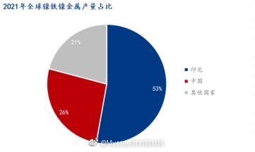 鎳最新成本，市場(chǎng)分析、發(fā)展趨勢(shì)及全面解讀