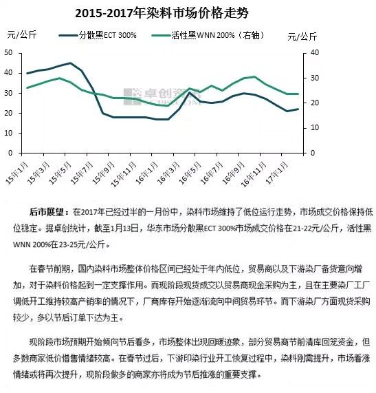 最新染料行情深度解析與趨勢(shì)展望