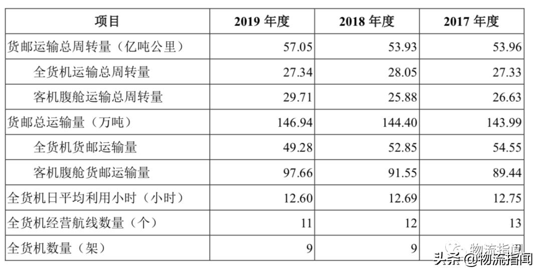 東航機(jī)隊(duì)最新揭秘，小巷深處的隱藏瑰寶概覽