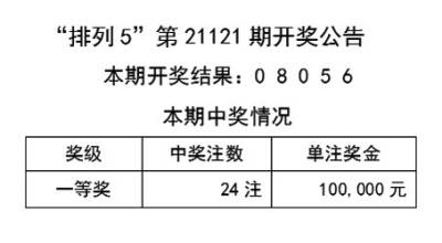 新澳門天天彩免費(fèi)資料大全,解析解釋說法_MVJ35.537聲學(xué)版