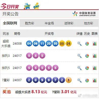 2024年港彩開獎結果,數(shù)據(jù)解釋說明規(guī)劃_NNW35.829個人版