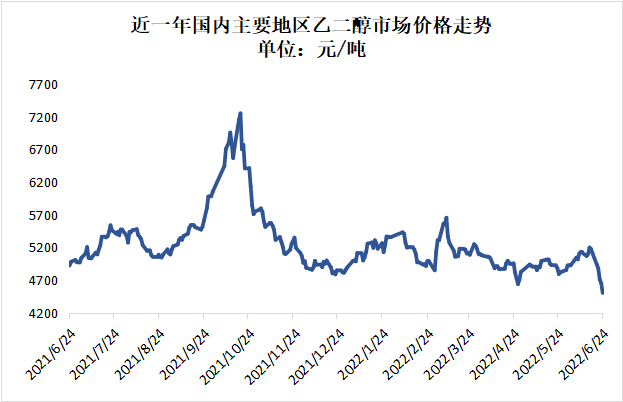 乙醇最新價(jià)格概覽，市場(chǎng)走勢(shì)、影響因素與案例分析解析