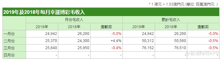 五金交電 第198頁