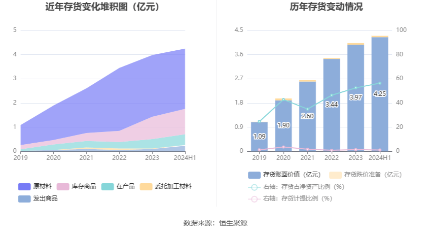 新澳2024最新資料大全,專家解說(shuō)解釋定義_EMJ35.496快速版