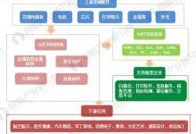 管家婆三肖三碼大全免費(fèi),深度研究解析_TCT35.480DIY版