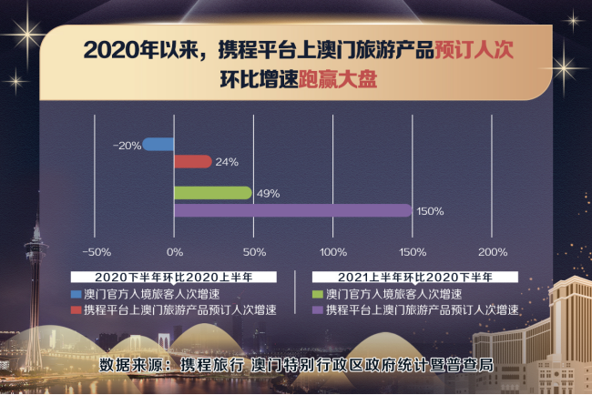 新澳門梅郎資料庫(kù),全方位數(shù)據(jù)解析表述_CLU35.705演講版