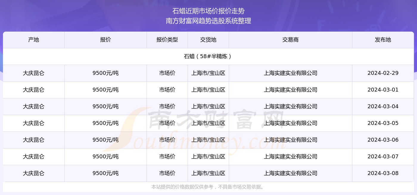 最新石蠟走勢(shì)，不斷前行的勵(lì)志之旅探索與預(yù)測(cè)