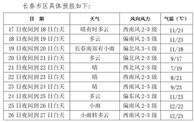 新奧彩今晚開什么號(hào)碼42243,多元化診斷解決_IJN35.259高速版