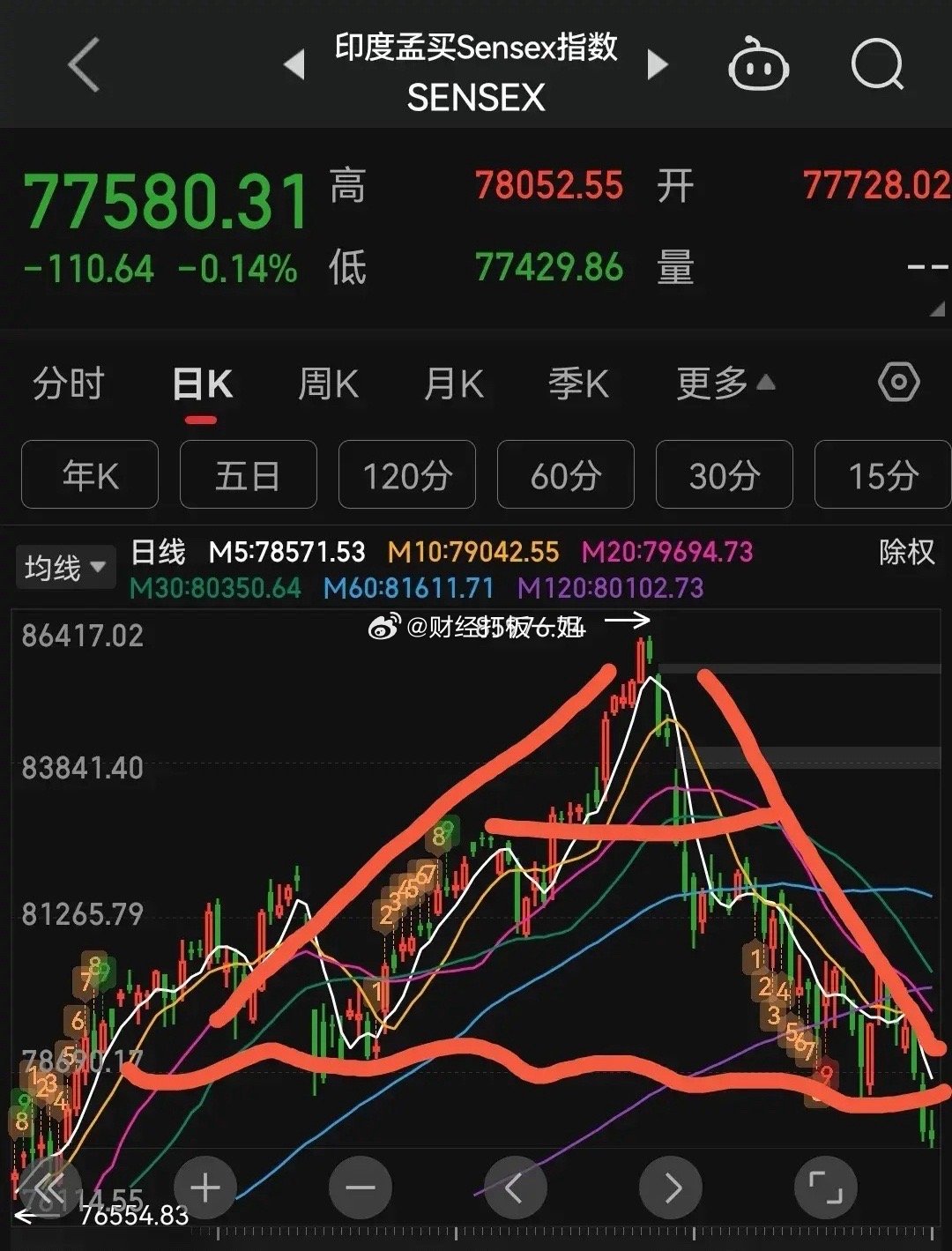 印度股市最新動(dòng)態(tài)，溫情故事與市場(chǎng)洞察