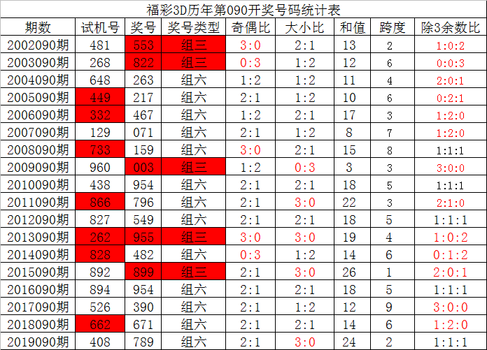 汽車及汽車配件 第185頁
