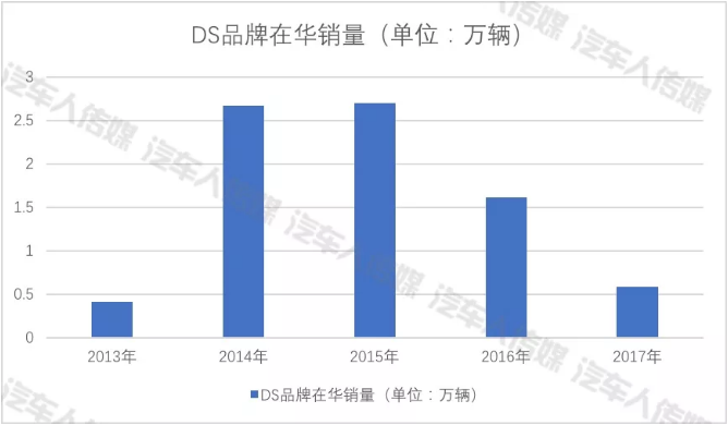 Ds最新銷量，豪華品牌的崛起之路分析