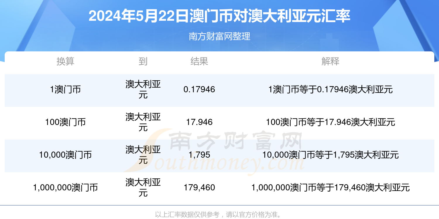 新澳開獎(jiǎng)結(jié)果今天開獎(jiǎng)號(hào)碼查詢,持續(xù)改進(jìn)策略_EGI35.401旅行者版