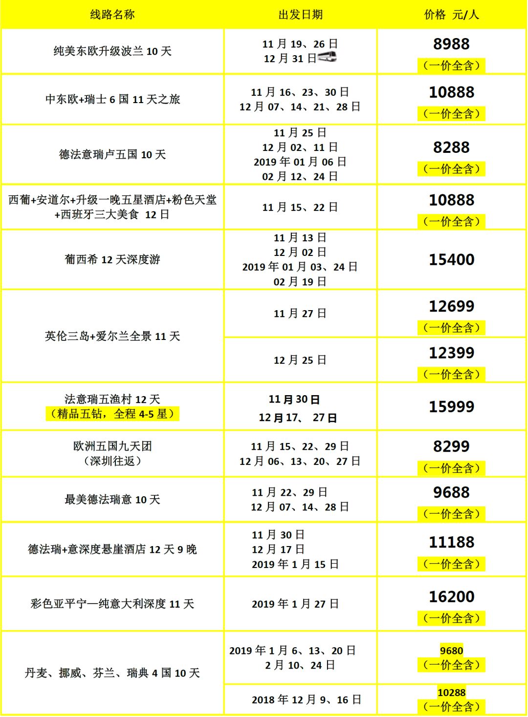 潤(rùn)滑油 第182頁(yè)