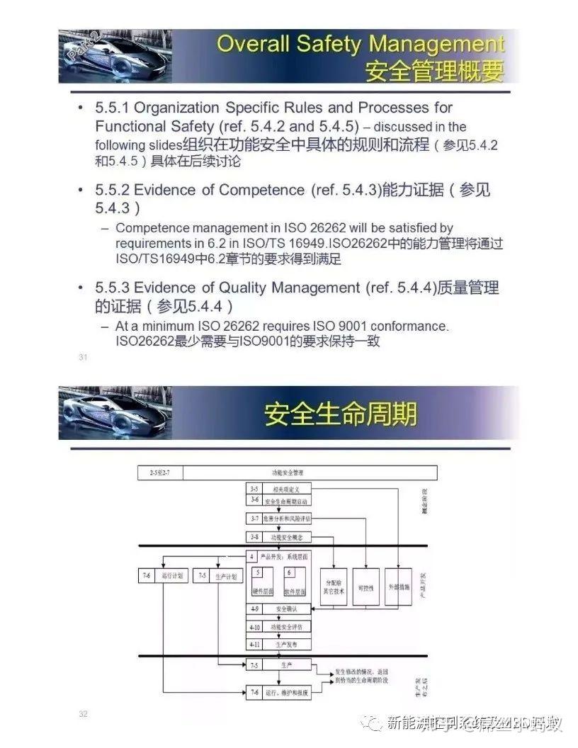 汽車飾品的銷售 第191頁