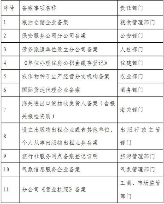 汽車飾品的銷售 第188頁(yè)