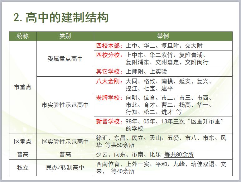 五金交電 第182頁