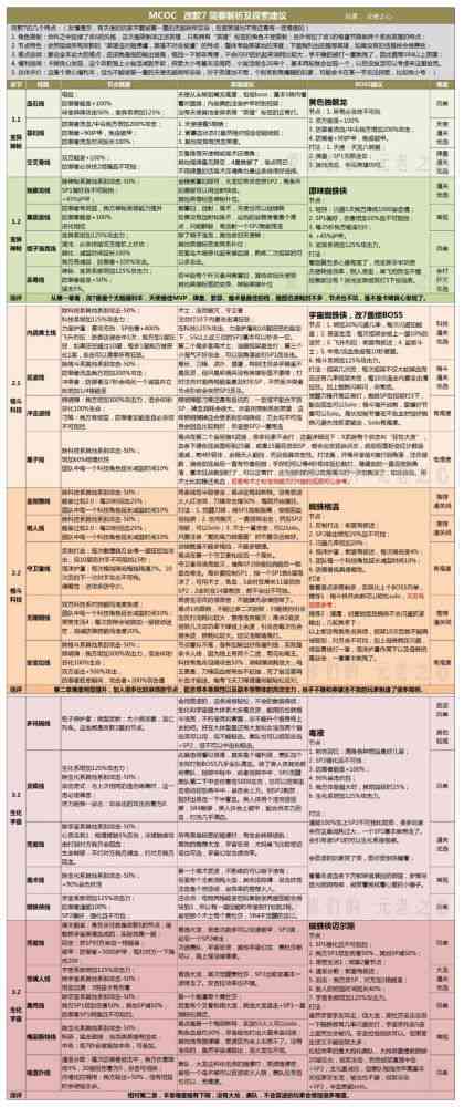 二四六澳彩圖庫資料大全一,專業(yè)調(diào)查具體解析_LQO35.563VR版