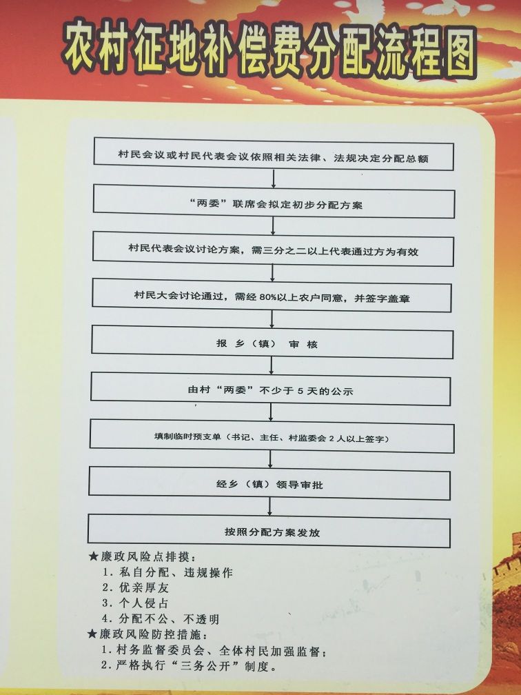 最新征地程序詳解與解析
